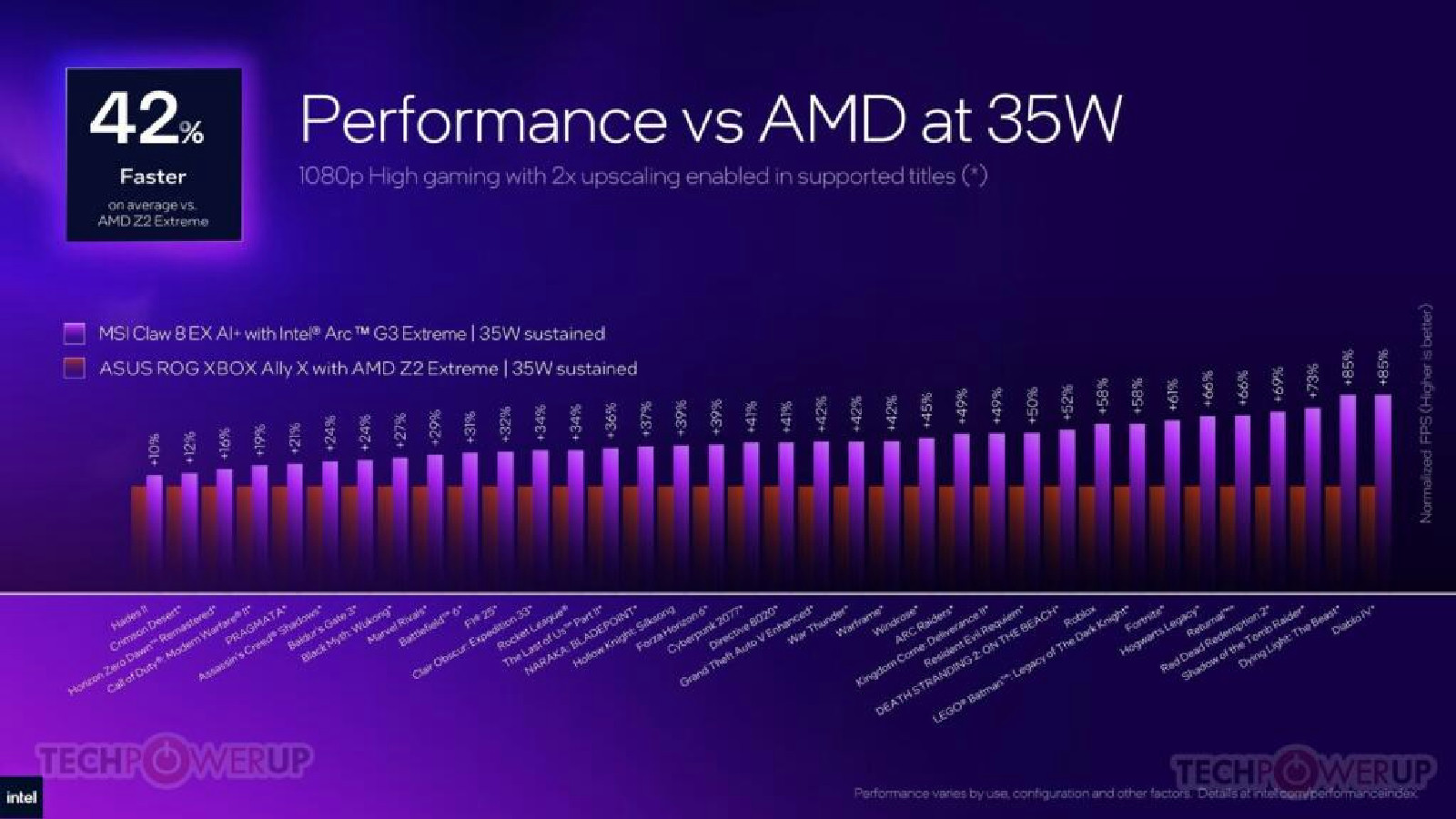 Intel Arc G3: Novos chips para portáteis são revelados - O Futuro do Gaming Móvel