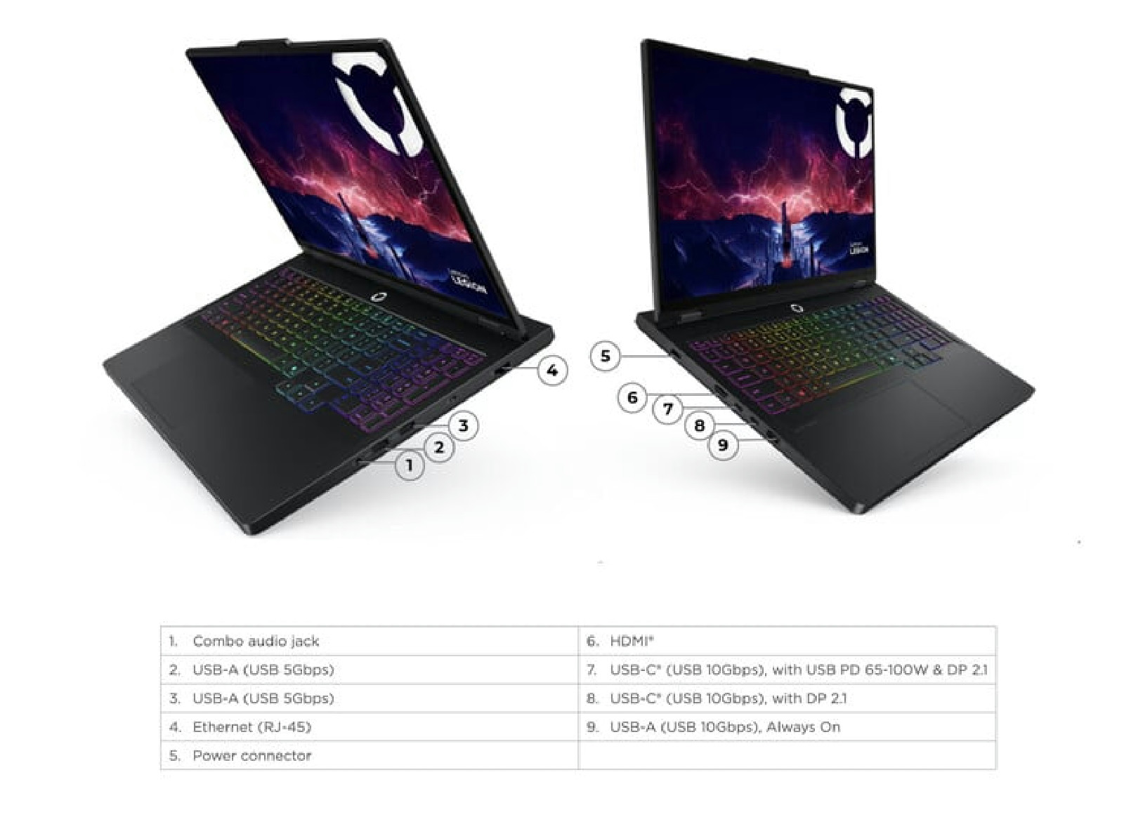 Lenovo Lança Mundialmente Notebook Gamer com RTX 5070 de 12 GB e Tela OLED de 240 Hz